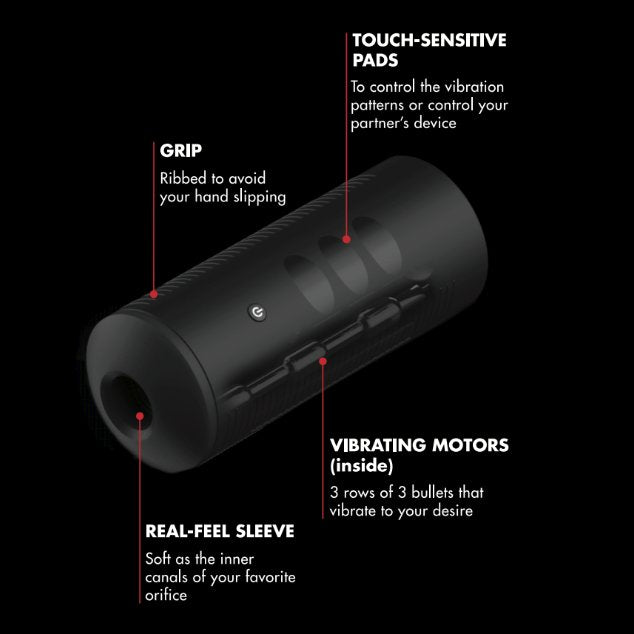 The KIIROO Titan Interactive Vibrating Stroker in front of a black background to showcase the various features. Text on the image reads: "Touch-sensitive pads. To control the vibration patterns or control your partner's device. Grip. Ribbed to avoid your hand slipping. Real-Feel Sleeve. Soft as the inner canals of your favorite orifice. Vibrating Motors. 3 rows of 3 bullets that vibrate to your desire." | Kinkly Shop