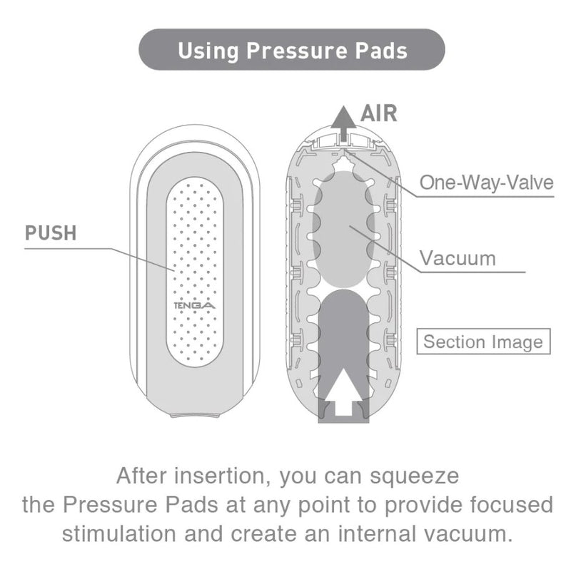 How-to information about how to use the pressure pads of the Tenga Flip Zero. This showcases the one-way air valve at the tip of the toy, the vacuum within the stroker chamber, and the push pads on the outside of the stroker. Text reads "After insertion, you can squeeze the pressure pads at any point to provide focused stimulation and create an internal vacuum." | Kinkly Shop