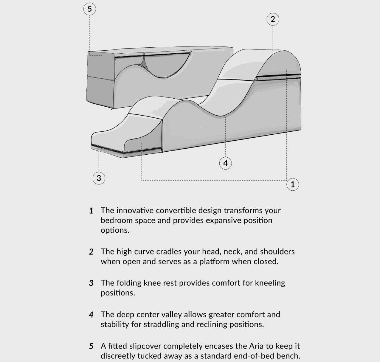 An illustration of the Liberator Aria Flip Chaise with text benefits written next to it. Text includes: "Convertible design transforms your space and expands your position options. High-curve cradles when open and serves as a platform when closed. Folding knee rest provides comfort for kneeling. Deep center valley allows greater comfort and stability. Fitted slipcover completely encases Aria for discretion." | Kinkly Shop