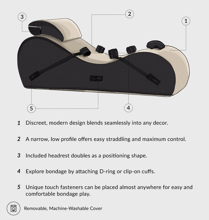 Illustration of the Liberator Black Label Lyza Lounger Valkyrie with numbered points showing different aspects of the sex furniture. Features include: "Discreet, modern design blends seamlessly; narrow low profile offers easily straddling; included headrest; explore bondage by attaching D-ring or clip-on cuffs; unique touch fasteners can be placed almost anywhere for easy and comfortable bondage play; removable machine-washable cover" | Kinkly Shop