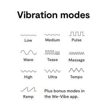 Illustrated diagram shows off the 10 built-in vibration modes on the vibrator. The text reads: "Low, Medium, Pulse, Wave, Tease, Massage, High, Ultra, Tempo, Ramp, Plus bonus modes in the We-Vibe app." | Kinkly Shop