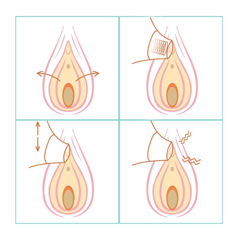 Illustrated four-panel image that shows how to use an air suction vibrator. The first panel shows the lips of the labia being spread. The second panel shows the hollow tip of the air suction vibrator being placed over the clitoris. The third panel shows the air suction vibrator being moved up and down along the clitoris to find the most pleasurable placement. The fourth panel shows the air suction vibrator buzzing around the clitoris. | Kinkly Shop