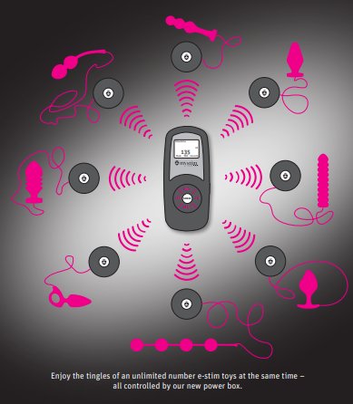 Illustration of the Mystim Cluster Buster and all of the Mystim toys around it. The illustration of the Cluster Buster is in the middle, and multiple toys are shown surrounding it, attached wirelessly to the Sultry Sub. This showcases how the Sultry Sub controls the toys themselves, but it doesn't require a wire to run from the Cluster Buster to the Sultry Sub. Text on the image reads: "Enjoy the tingles of an unlimited numbr of e-stim toys at the same time - all controlled at the same time" | Kinkly Shop