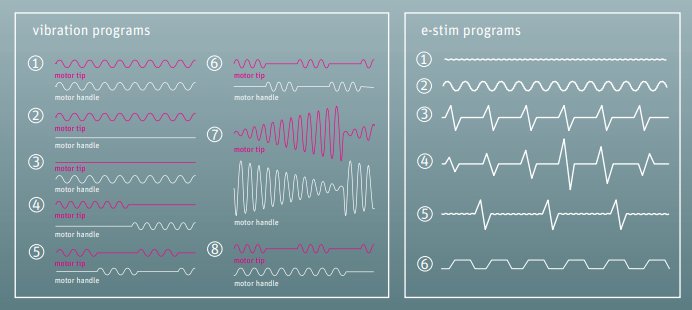 Mystim Tickling Truman eStim Vibrator electrosex patterns | Kinkly Shop