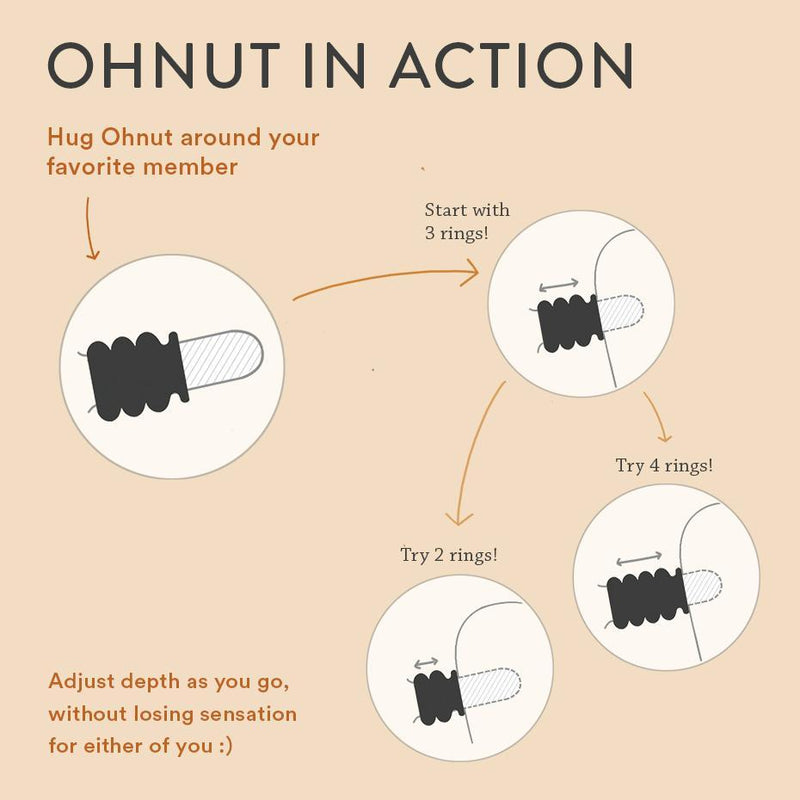 Image says "OhNut in Action" with four diagrams showing the OhNut Penetration Buffer Penis Limiter wrapped around a illustrated penis. The first panel says "Hug OhNut Around your Favorite Member" which points to "Start with 3 Rings"! That panel then has two arrows pointing to illustrations that say "Try 2 Rings" and "Try 4 Rings". The final caption says "Adjust depth as you go, without losing sensation for either of you. ;) | Kinkly Shop