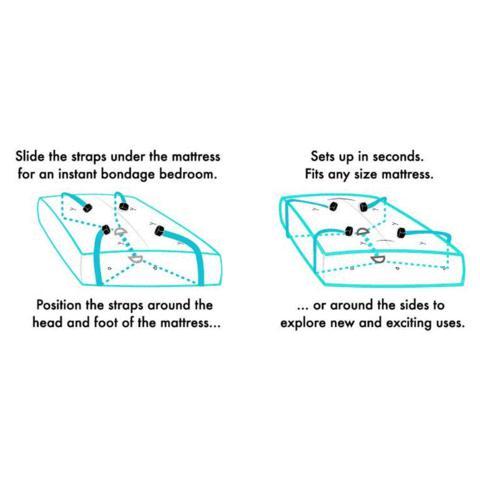 Illustrated image shows how the Sportsheets Under the Bed Restraint System works. You can see the main strap frame that's resting underneath the bed while the cuffs come out from underneath the bed. The text on the image says: "Slide the straps under the mattress for an instant bondage bedroom. Sets up in seconds. Fits any size mattress. Position the straps around the head and foot of the mattress - or around the sides to explore new and exciting uses." | Kinkly Shop