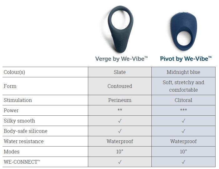 We-Vibe Verge - Kinkly Shop